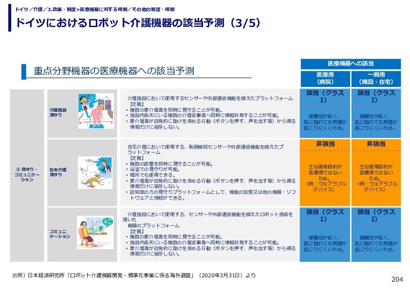 ドイツにおけるロボット介護機器の該当予測